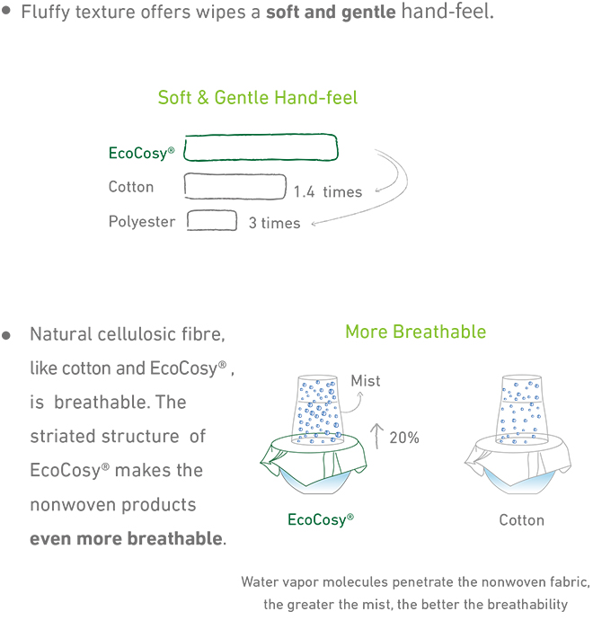 优可丝EcoCosy